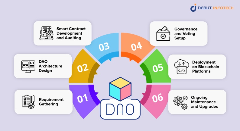 DAO Development Companies Function