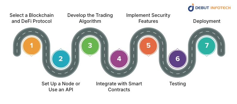 How to Develop a DeFi Sniper Trading Bot