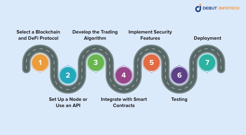 Develop a DeFi Sniper Trading Bot