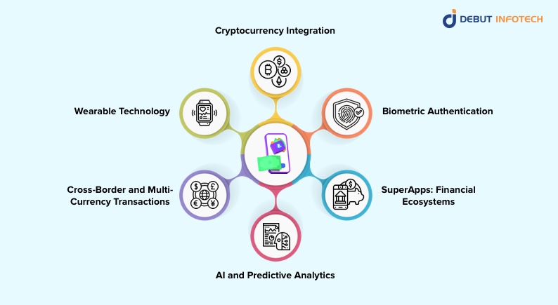 Digital Wallet Trends