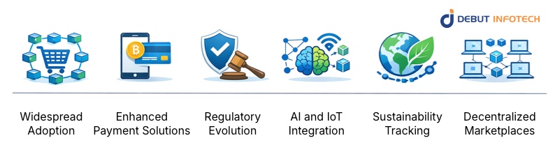 The Future Outlook of Blockchain in E-commerce