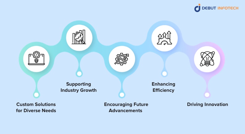 Importance of generative AI development companies