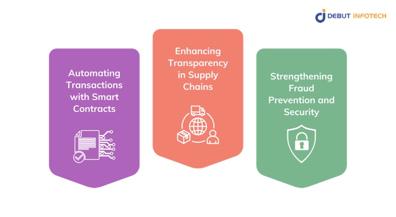 Key Blockchain Use Cases in Ecommerce