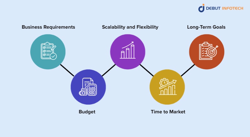 BaaS and Custom Blockchain Development