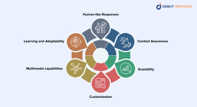 Key Features of ChatGPT