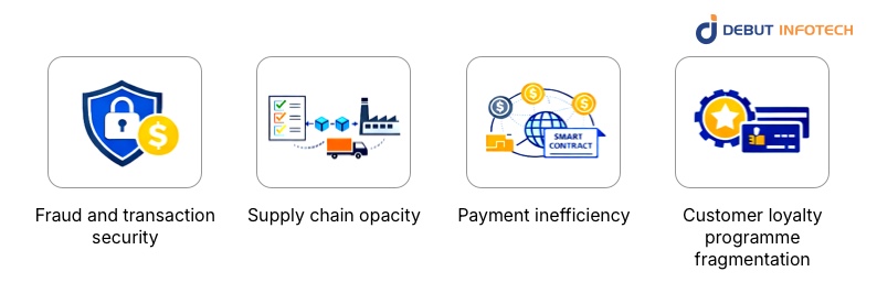 The Role of Blockchain in Ecommerce