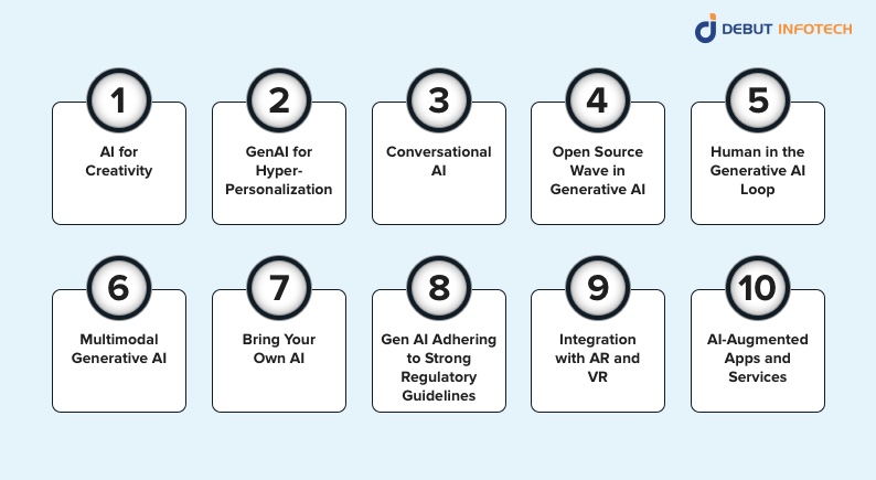 Top 10 Generative AI Trends