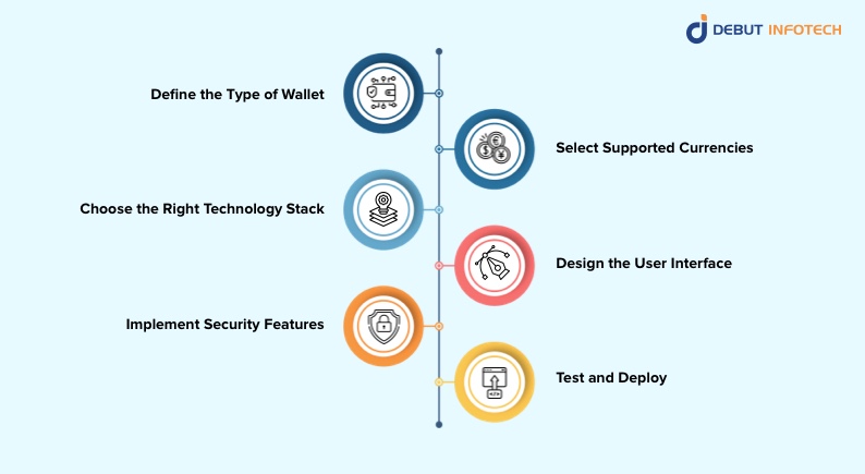 How to Create an eWallet