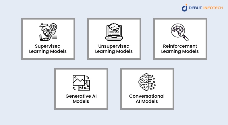 Types of AI Models