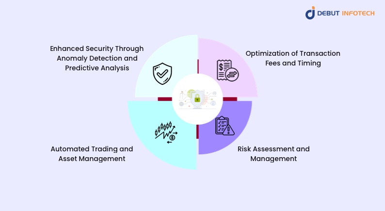 Benefits of AI for Security and Transaction