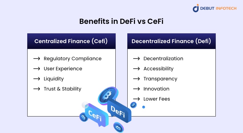 Benefits and Challenges in DeFi vs CeFi