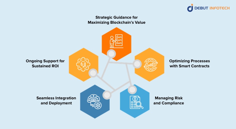 Blockchain Consulting 