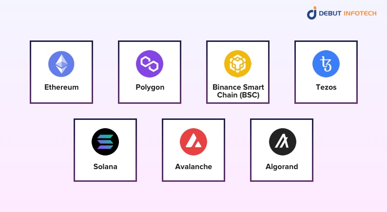 What Blockchains Are Being Used to Tokenize Real Estate