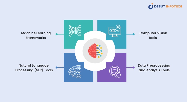 Categories of AI Tools and Frameworks