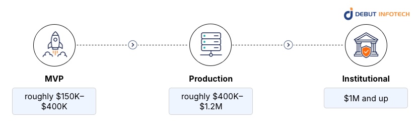 How to Choose the Right Architecture for Your Exchange