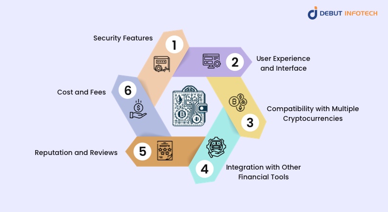 AI Crypto Wallet