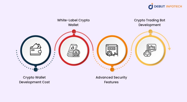 Custom Crypto Wallet Development Services