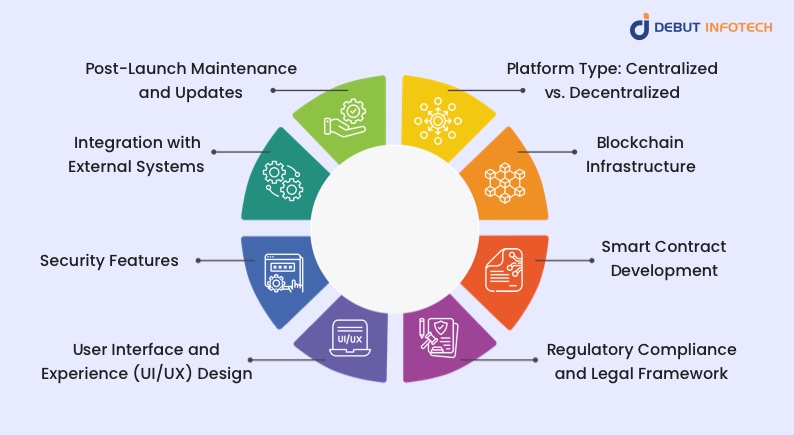 Real Estate Tokenization Platform Cost