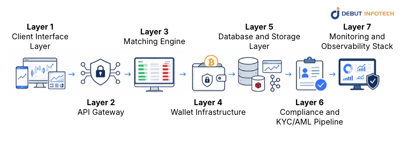 Full-Stack Architecture Diagram