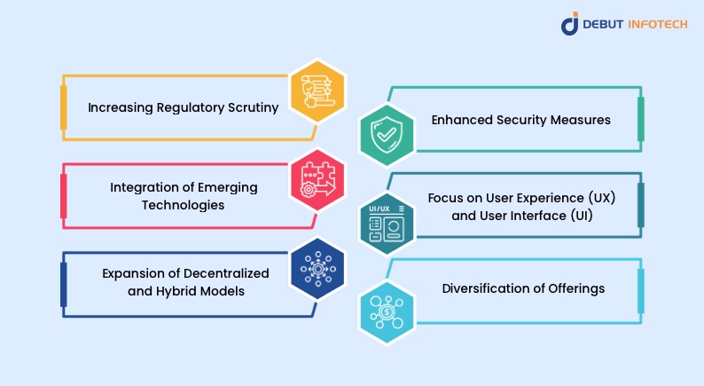 Future of White Label and Custom Crypto Exchange Development