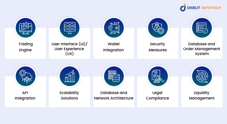 Key Components of Crypto Exchange