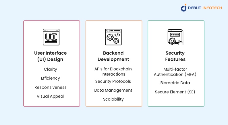 Key Components of Crypto Wallet Apps