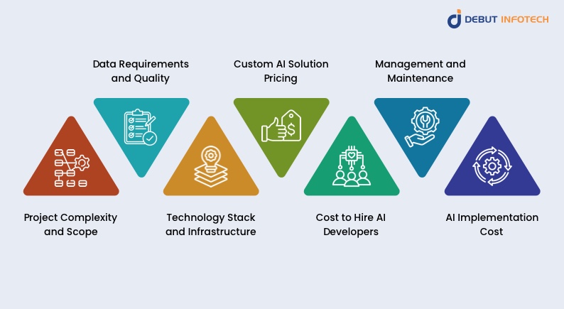 Key Factors Influencing AI Development Cost