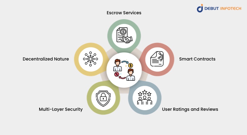 Key Features of P2P Cryptocurrency Exchanges