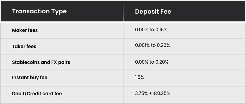 Kraken's transaction fees