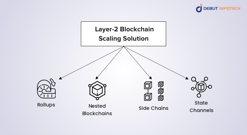 Layer-2 Blockchain