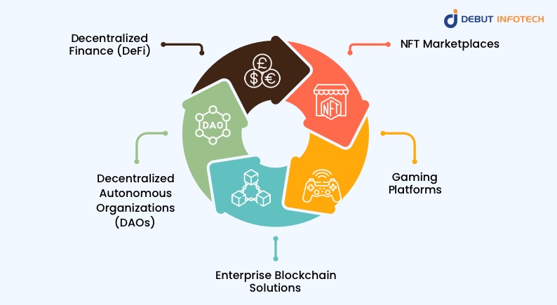 What Kind of Projects Can Be Built on Polygon Edge