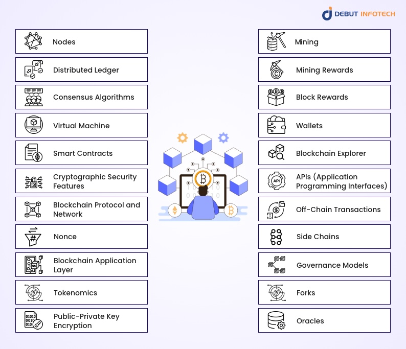 Components of Blockchain Ecosystem