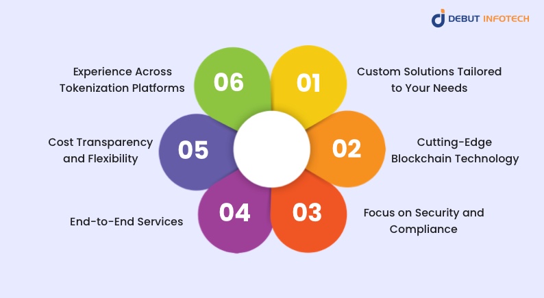 Real Estate Tokenization Platform Development