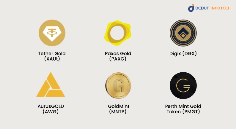 Real-Life Examples of Gold Tokenization