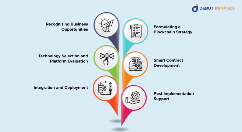 Roles of Blockchain Consultants