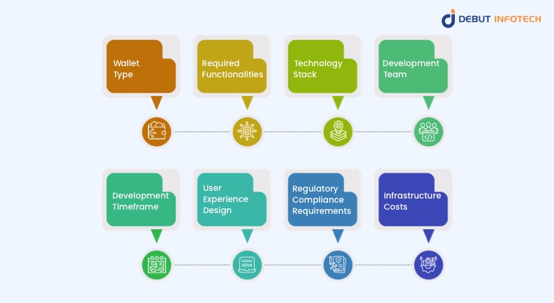 Factors Influencing Cost of Developing a USDT TRC20 Wallet