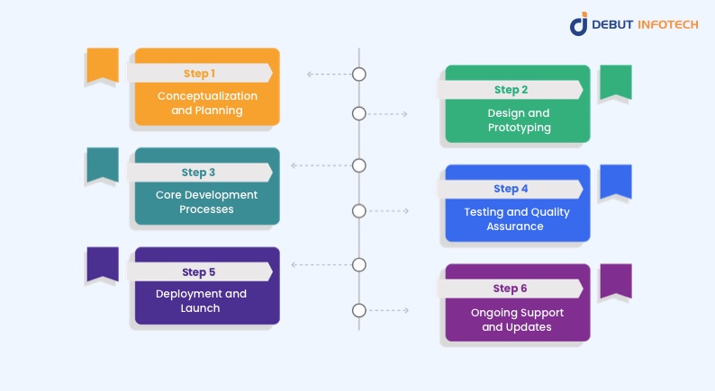 Create a USDT TRC20 Wallet Process