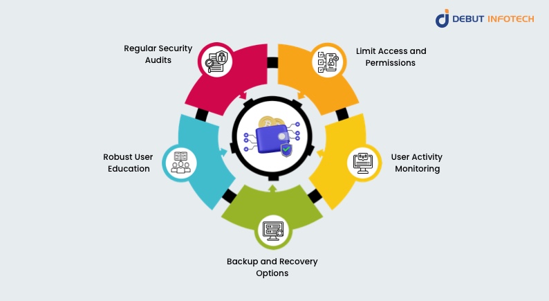 Wallet Security Best Practices