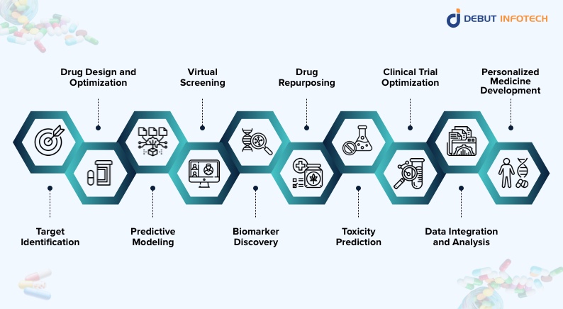 AI Drug Discovery