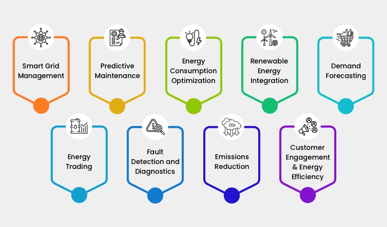 AI Use cases in Energy Sector