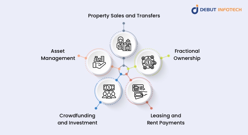 Applications of Smart Contracts in Real Estate