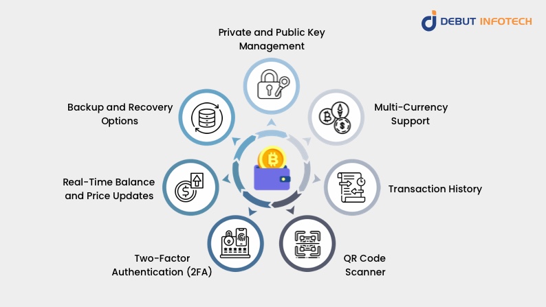 Basic Features in Crypto Wallet