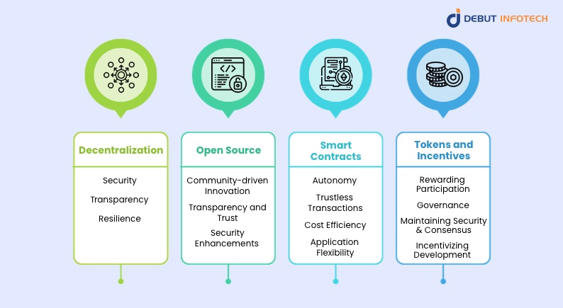 Characteristics of dApps