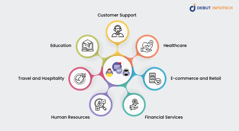 Conversational AI Use Cases