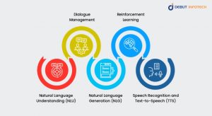 What is Conversational AI?