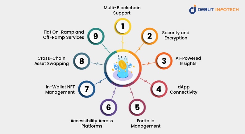 Core Features of an Advanced DeFi Wallet