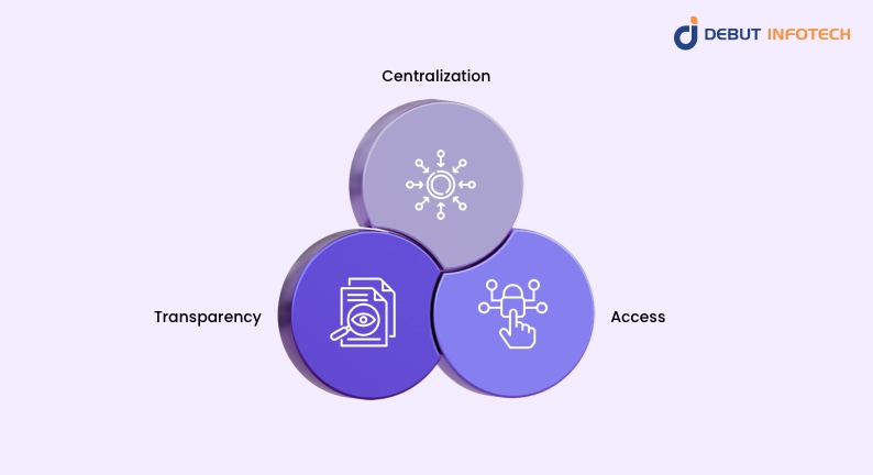 DeFi vs. CeFi