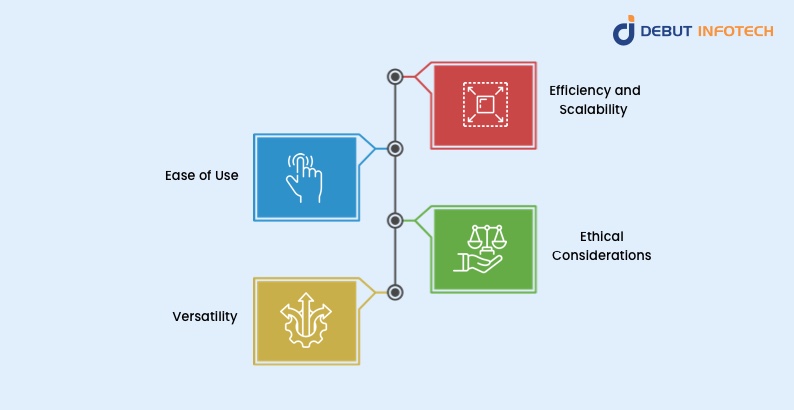 Generative AI Framework Criteria