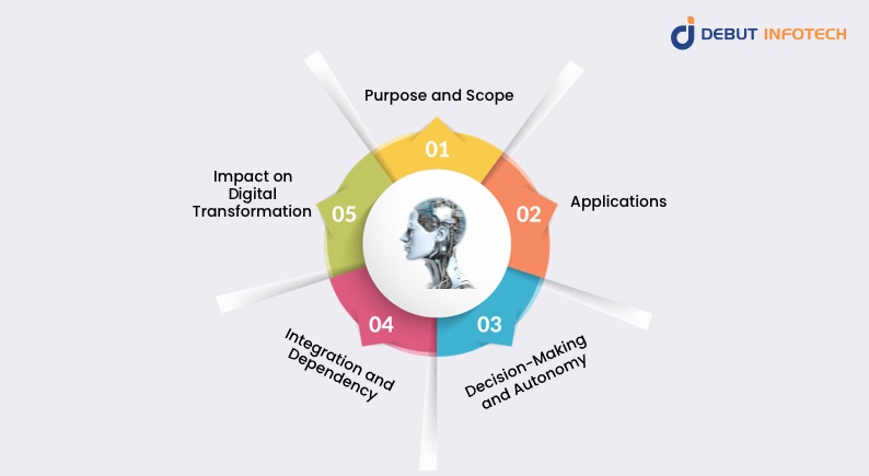 Key Differences Between Intelligent Automation and AI