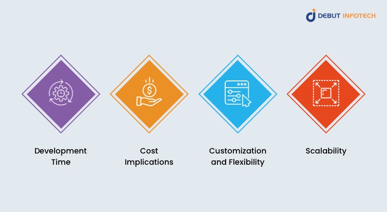 Key Differences Between Ready-made and Custom Solutions 